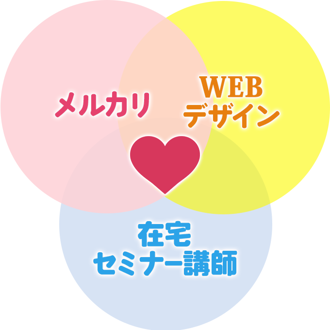 掛け合わせのハート