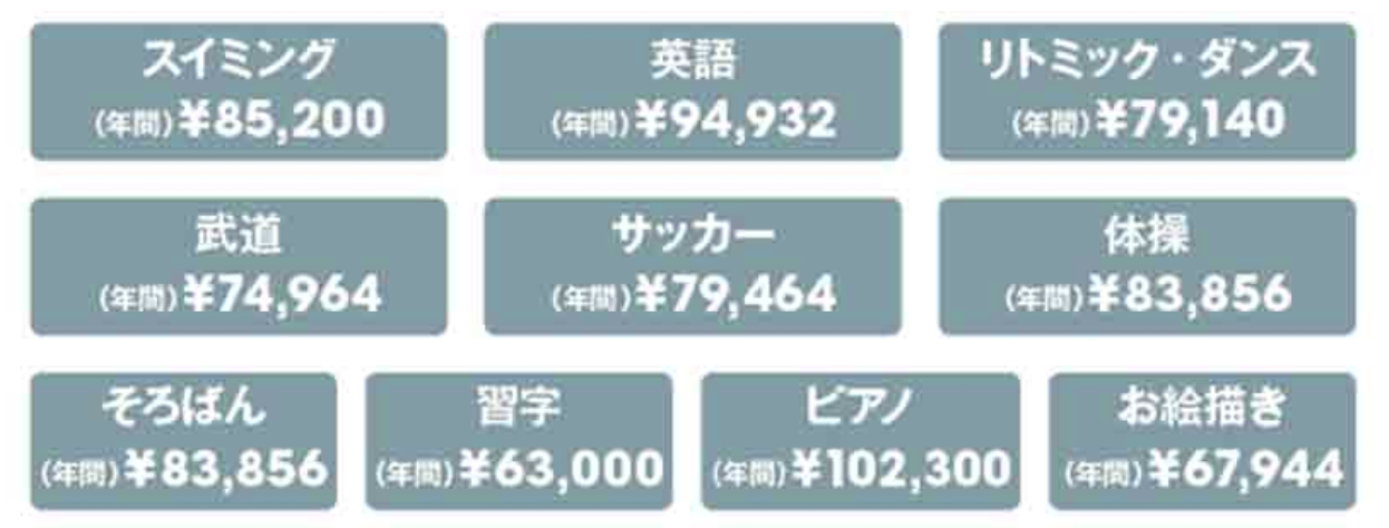 レッスン費用