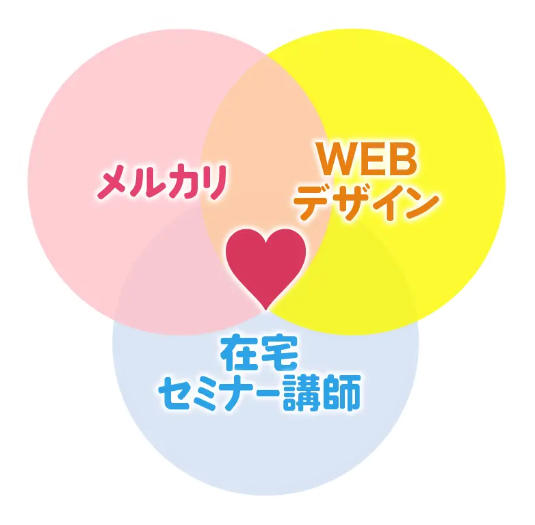 掛け合わせのハート