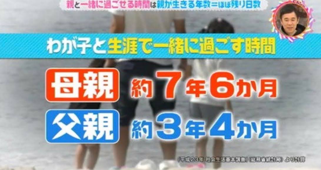 子どもとの時間TV画像