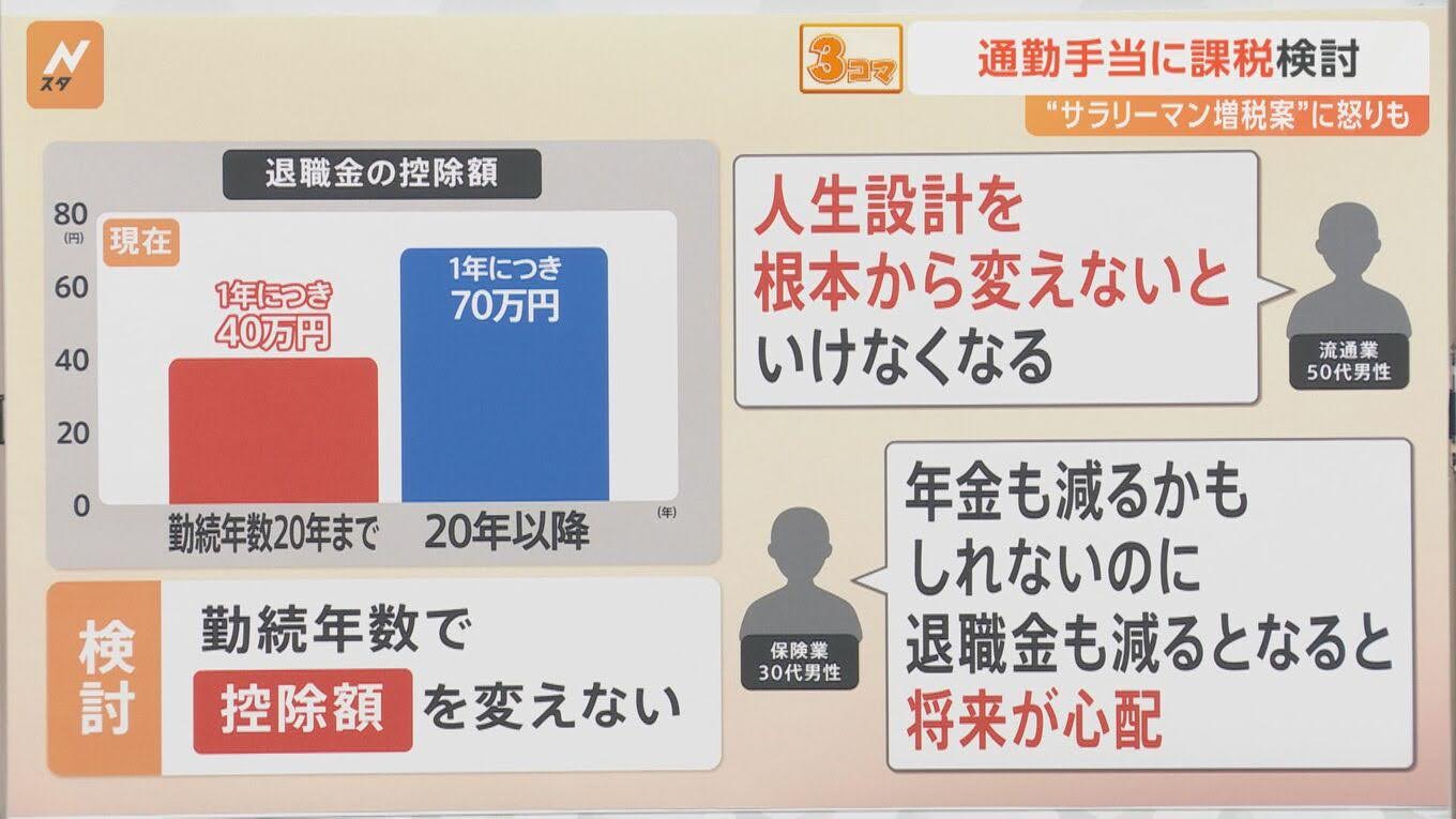 サラリーマン増税03
